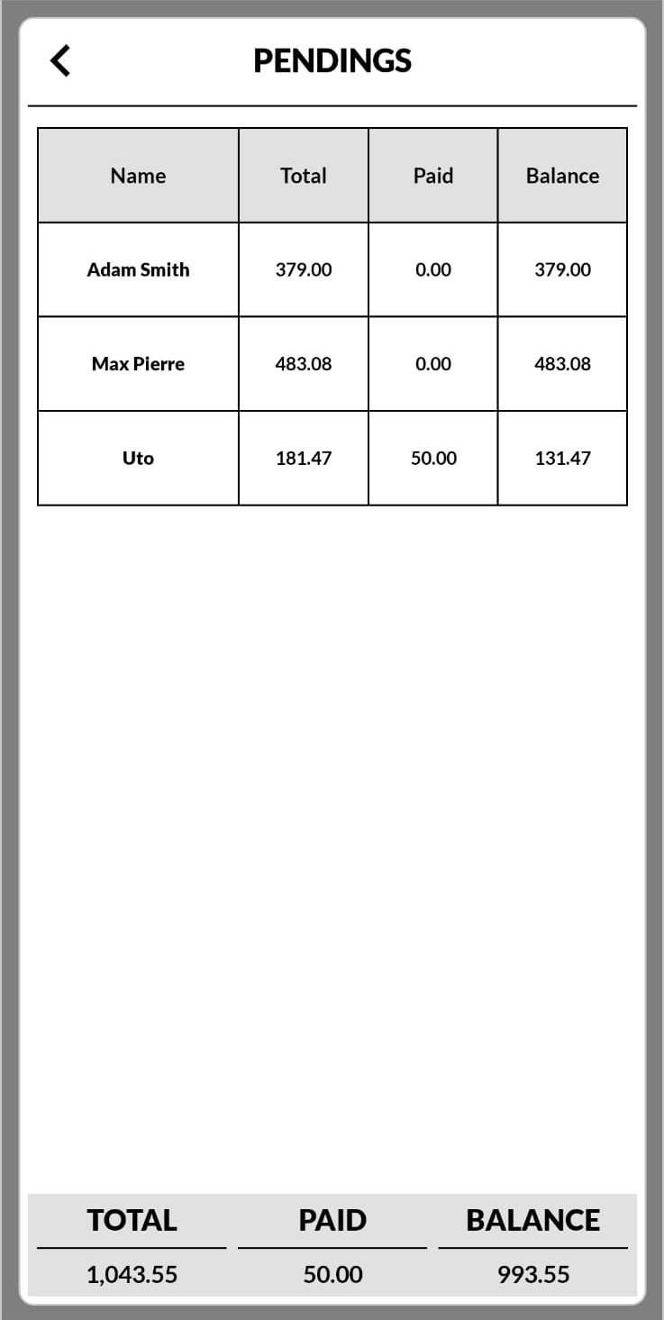 Receivables