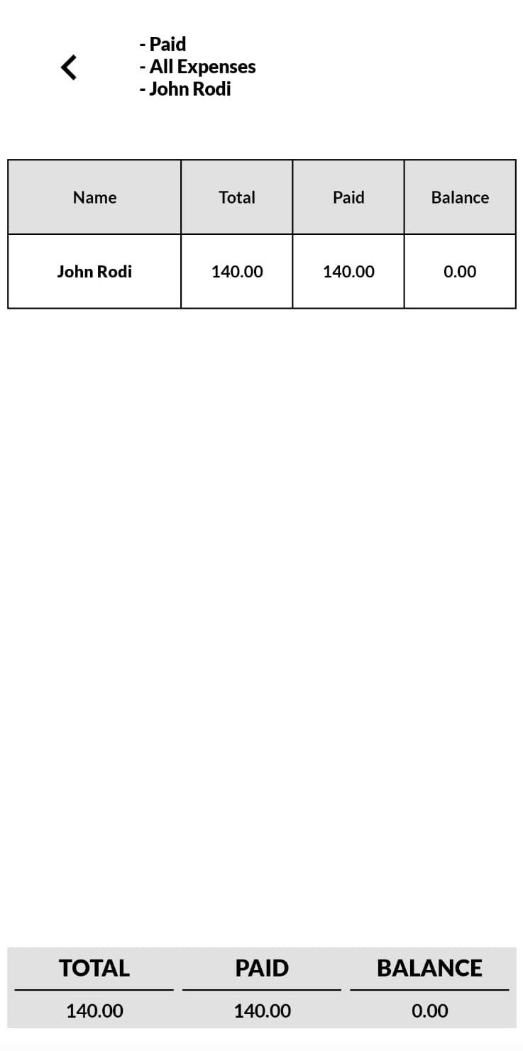 Payables